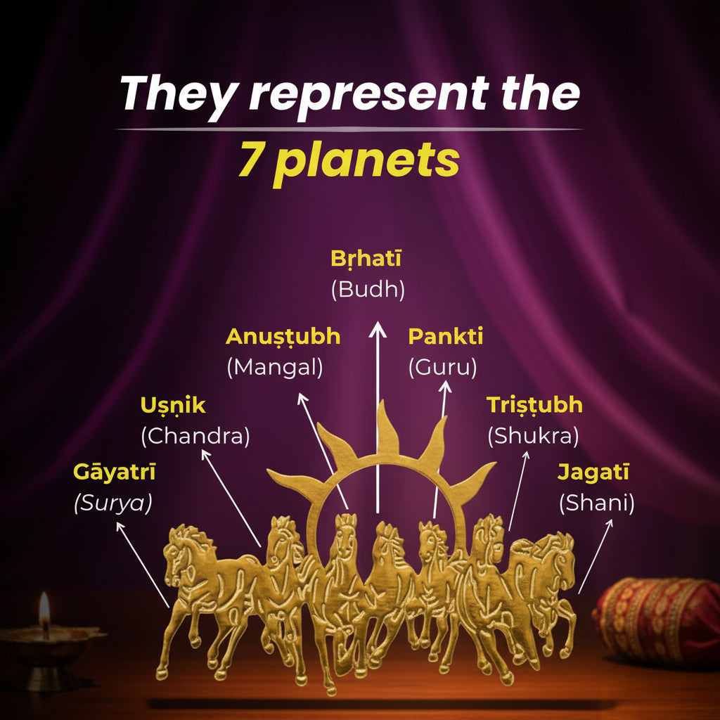 Decorative setup with horses and labeled '7 planets' against a dark background